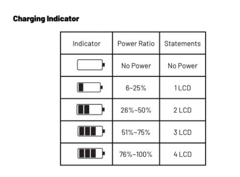 ICU CLOM Smartcharger