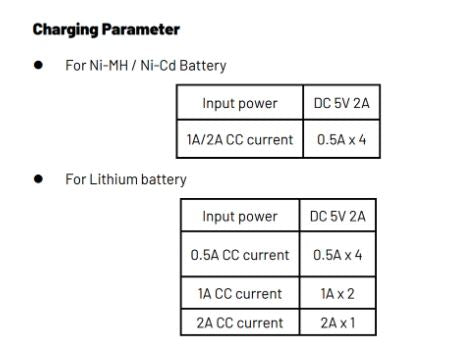 ICU CLOM Smartcharger