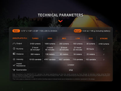 fenixlightFenix E35R High-Performance EDC-Taschenlampe, 3100 LumenFenix E35R High-Performance EDC-Taschenlampe, 3100 LumenForestHunt | Locker, Kirrmittel & JagdbedarfTaschenlampe