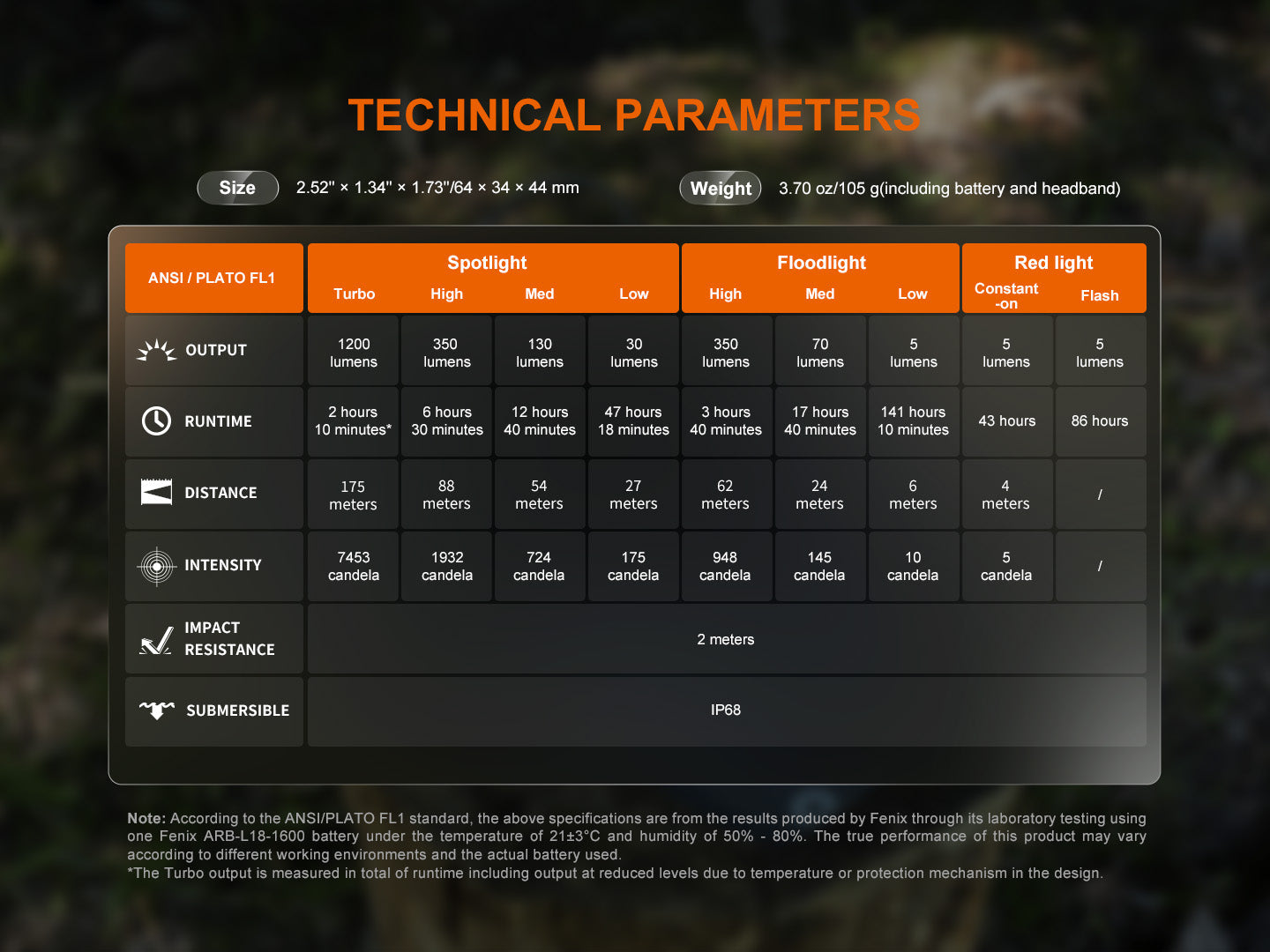fenixlightFenix HM55R, Mulit-LED leichtgewicht Stirnlampe, 1200 LumenFenix HM55R, Mulit-LED leichtgewicht Stirnlampe, 1200 LumenForestHunt | Locker, Kirrmittel & JagdbedarfStirnlampen