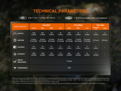 fenixlightFenix HM55R, Mulit-LED leichtgewicht Stirnlampe, 1200 LumenFenix HM55R, Mulit-LED leichtgewicht Stirnlampe, 1200 LumenForestHunt | Locker, Kirrmittel & JagdbedarfStirnlampen