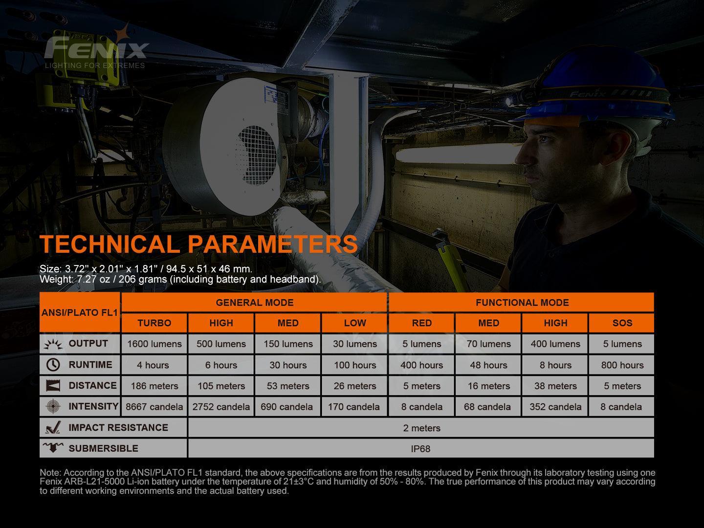 fenixlightFenix HM70R Wiederaufladbare Stirnlampe mit dreifacher Lichtquelle, 1600 Lumen, Verpackung geöffnetFenix HM70R Wiederaufladbare Stirnlampe mit dreifacher Lichtquelle, 1600 Lumen, Verpackung geöffnetForestHunt | Locker, Kirrmittel & JagdbedarfTaschenlampe
