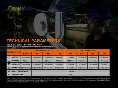 fenixlightFenix HM70R Wiederaufladbare Stirnlampe mit dreifacher Lichtquelle, 1600 Lumen, Verpackung geöffnetFenix HM70R Wiederaufladbare Stirnlampe mit dreifacher Lichtquelle, 1600 Lumen, Verpackung geöffnetForestHunt | Locker, Kirrmittel & JagdbedarfTaschenlampe