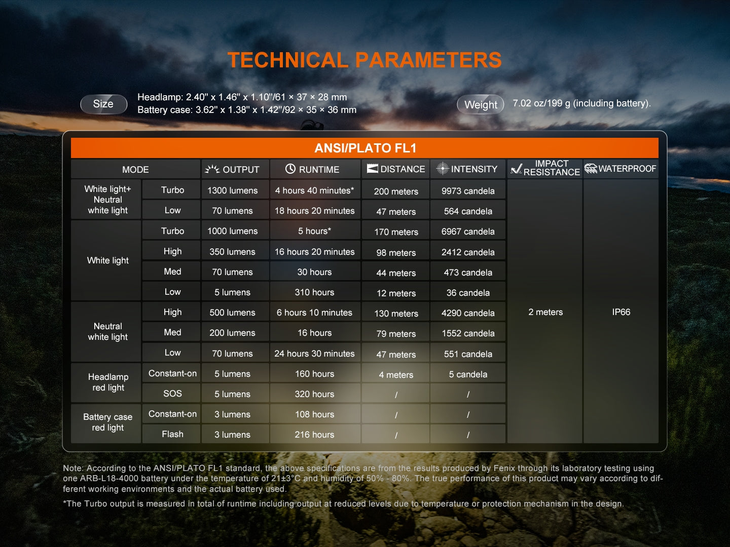fenixlightFenix HP12R-T Separation-Style-Design Stirnlampe, 1200 LumenFenix HP12R-T Separation-Style-Design Stirnlampe, 1200 LumenForestHunt | Locker, Kirrmittel & JagdbedarfStirnlampen