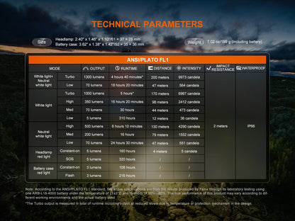fenixlightFenix HP12R-T Separation-Style-Design Stirnlampe, 1200 LumenFenix HP12R-T Separation-Style-Design Stirnlampe, 1200 LumenForestHunt | Locker, Kirrmittel & JagdbedarfStirnlampen