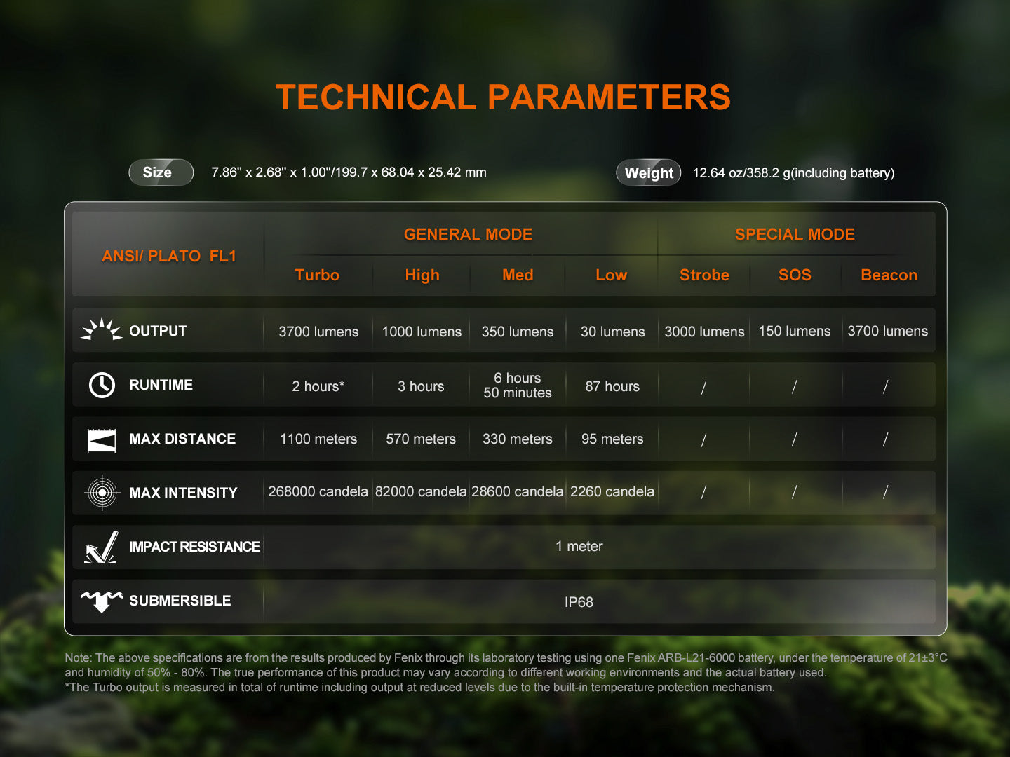 fenixlightFenix HT18R V2.0 Multimodus-Taschenlampe mit großer Reichweite, 3700 LumenFenix HT18R V2.0 Multimodus-Taschenlampe mit großer Reichweite, 3700 LumenForestHunt | Locker, Kirrmittel & JagdbedarfTaschenlampe