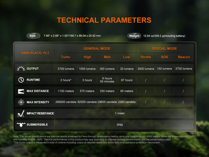 fenixlightFenix HT18R V2.0 Multimodus-Taschenlampe mit großer Reichweite, 3700 LumenFenix HT18R V2.0 Multimodus-Taschenlampe mit großer Reichweite, 3700 LumenForestHunt | Locker, Kirrmittel & JagdbedarfTaschenlampe