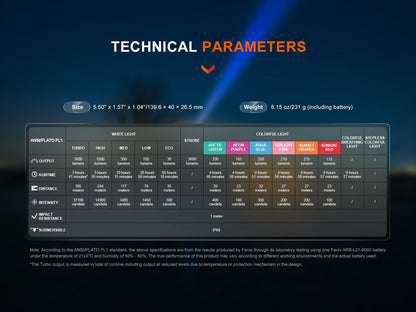 fenixlightFenix LD36R leistungsstark mit verschiedenen Lichtquellen, 3600 LumenFenix LD36R leistungsstark mit verschiedenen Lichtquellen, 3600 LumenForestHunt | Locker, Kirrmittel & JagdbedarfTaschenlampe