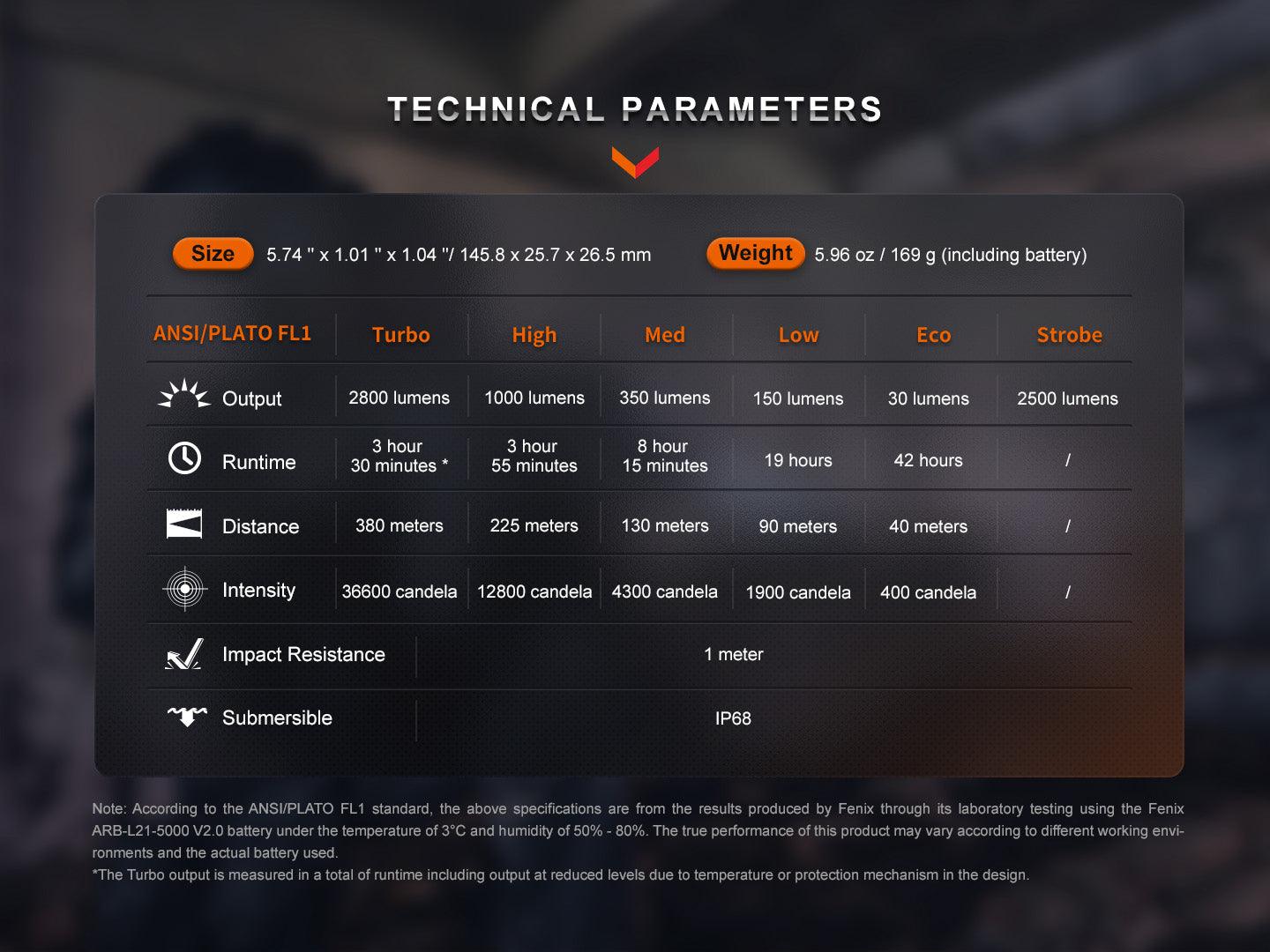 fenixlightFenix PD36R Pro Heavy-Duty wiederaufladbare taktische Taschenlampe, 2800 LumenFenix PD36R Pro Heavy-Duty wiederaufladbare taktische Taschenlampe, 2800 LumenForestHunt | Locker, Kirrmittel & JagdbedarfTaschenlampe
