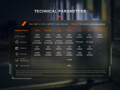 fenixlightFenix PD45R ACE Multi-Mode taktische Taschenlampe, 3200 LumenFenix PD45R ACE Multi-Mode taktische Taschenlampe, 3200 LumenForestHunt | Locker, Kirrmittel & JagdbedarfTaschenlampe