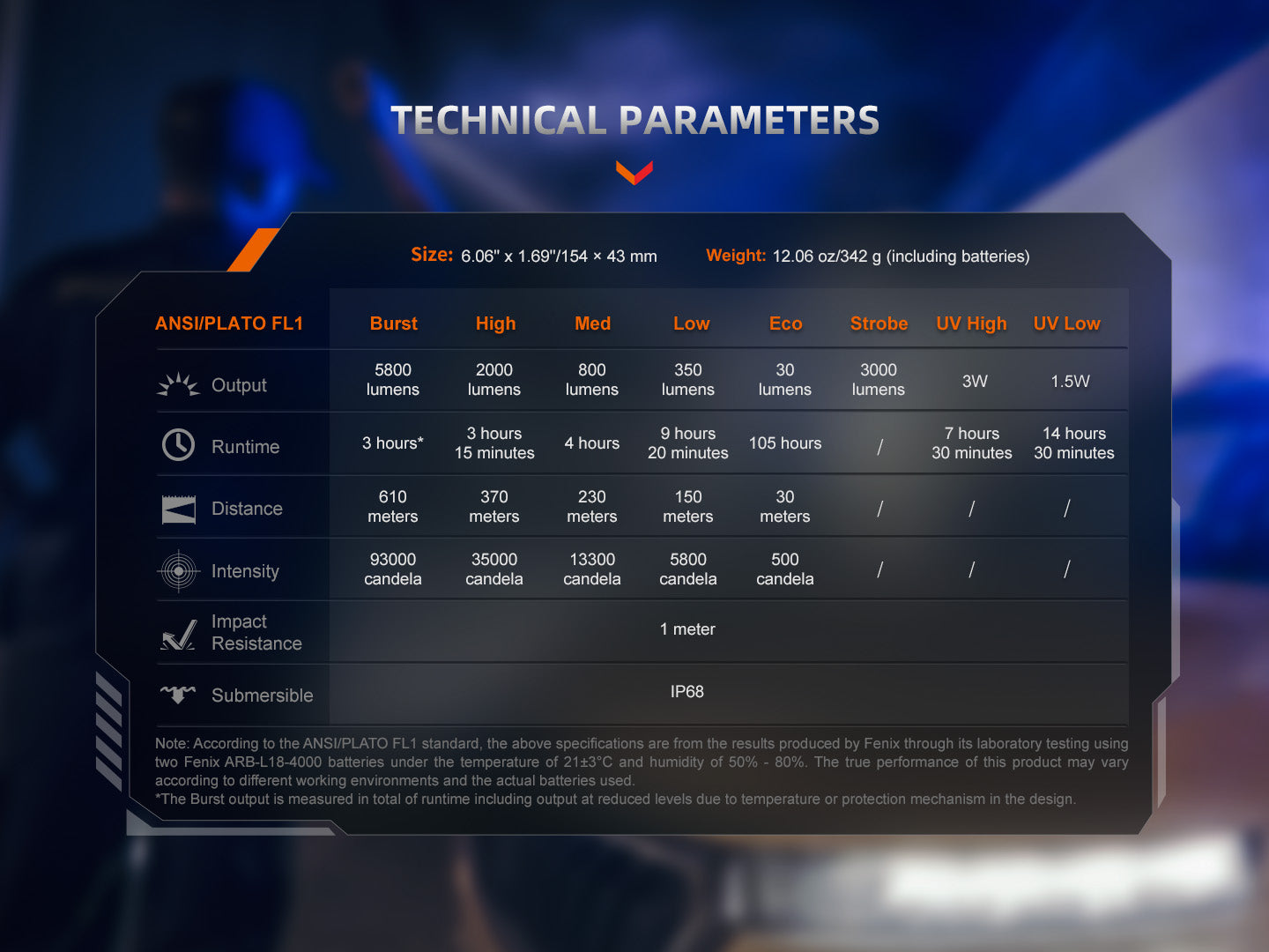 fenixlightFenix TK35R Hochleistungsfähige taktische Multi-Mode-Taschenlampe, 5800 LumenFenix TK35R Hochleistungsfähige taktische Multi-Mode-Taschenlampe, 5800 LumenForestHunt | Locker, Kirrmittel & JagdbedarfTaschenlampe
