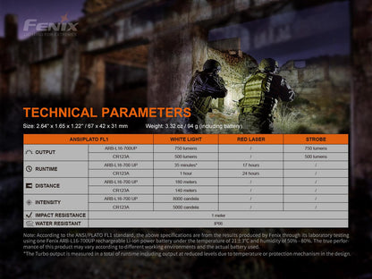 fenixlightFenix GL22 Kompakte, leistungsstarke Rotlicht-Taktiklampe/Waffenlicht, 750 LumenFenix GL22 Kompakte, leistungsstarke Rotlicht-Taktiklampe/Waffenlicht, 750 LumenForestHunt | Locker, Kirrmittel & JagdbedarfWaffenlicht
