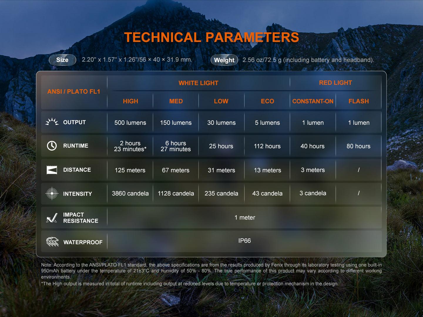 fenixlightFenix HL12R V2.0 Ultraleichte wiederaufladbare Stirnlampe, 500 LumenFenix HL12R V2.0 Ultraleichte wiederaufladbare Stirnlampe, 500 LumenForestHunt | Locker, Kirrmittel & JagdbedarfStirnlampen