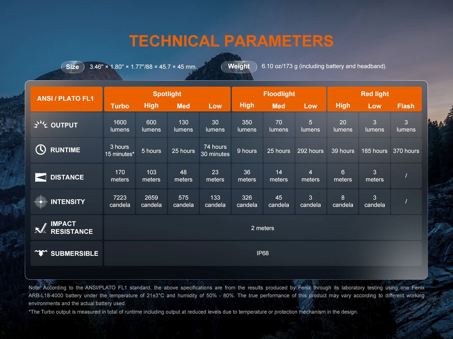 fenixlightFenix HM60R V2.0 Hochleistungs-Stirnlampe aus Metall, 1600 LumenFenix HM60R V2.0 Hochleistungs-Stirnlampe aus Metall, 1600 LumenForestHunt | Locker, Kirrmittel & JagdbedarfStirnlampen