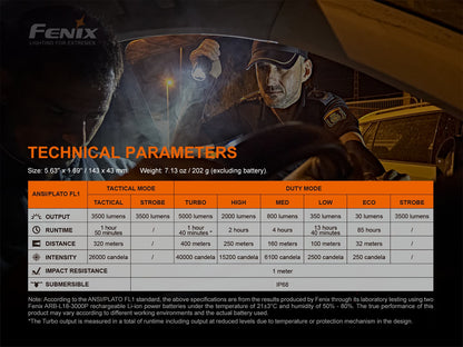 fenixlightFenix TK35UE V2.0 Leistungsstarke taktische Dual-Mode-Taschenlampe, 5000 LumenFenix TK35UE V2.0 Leistungsstarke taktische Dual-Mode-Taschenlampe, 5000 LumenForestHunt | Locker, Kirrmittel & JagdbedarfTaschenlampe