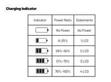 ICU CLOM Smartcharger